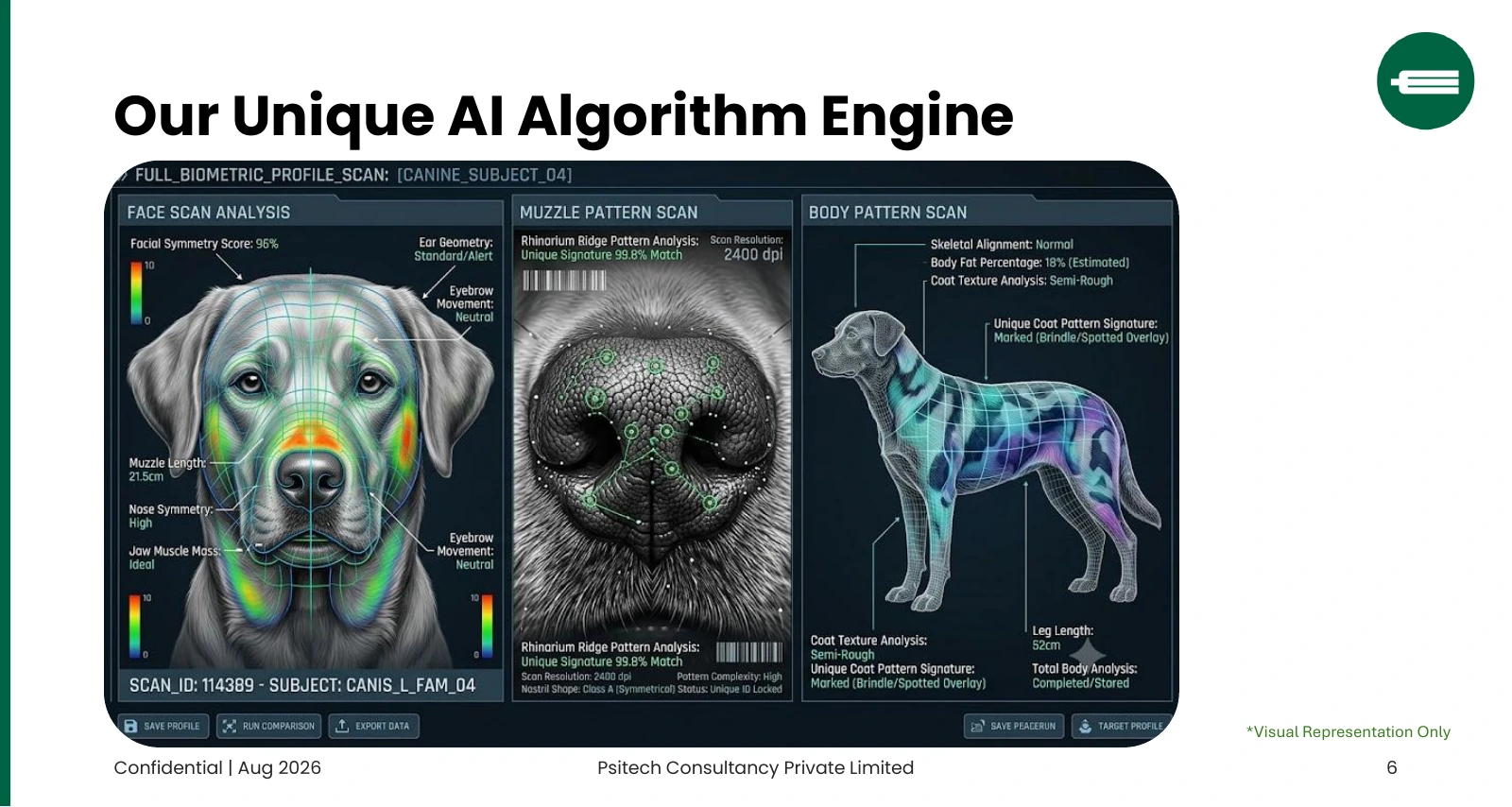 Original presentation concept visual showing canine face analysis, muzzle pattern analysis, and body and coat pattern recognition